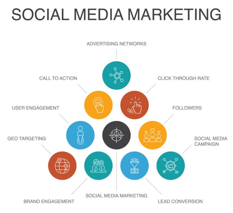 social media marketing