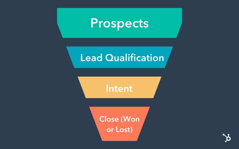 Sales Funnel